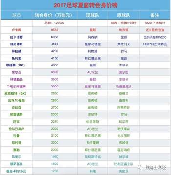  佛罗伦萨宣布重建计划，夏季转会预算超五千万欧元  